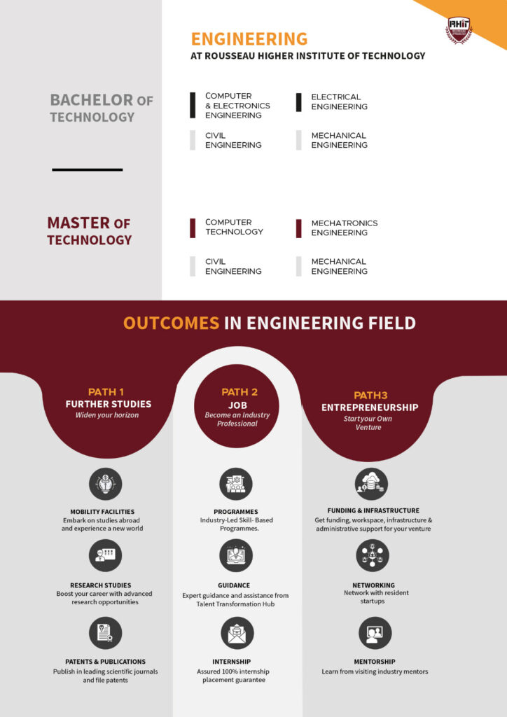 Courses in Engineering