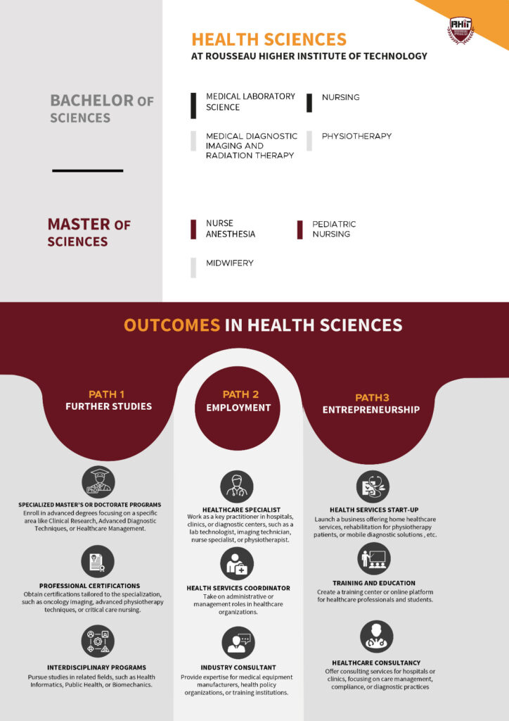 Programs in Health Sciences